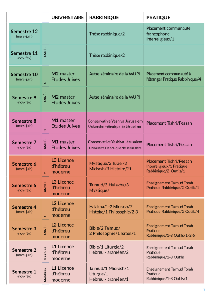 Tableau comment devenir rabbin